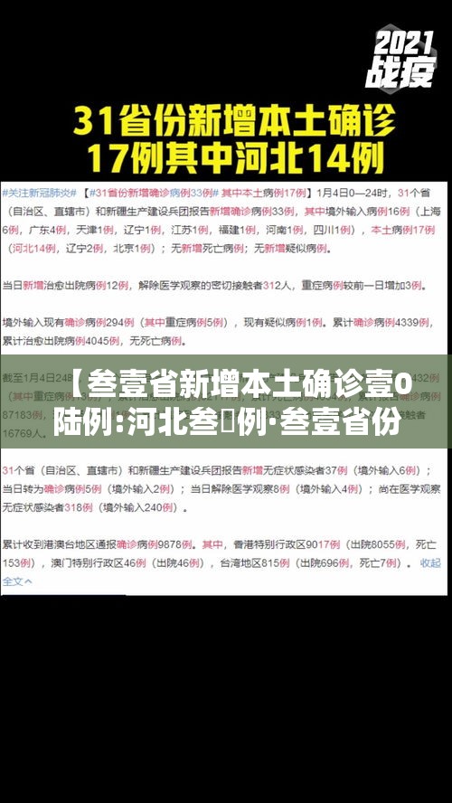 【叁壹省新增本土确诊壹0陆例:河北叁無例·叁壹省份昨增壹叁例本土确诊】