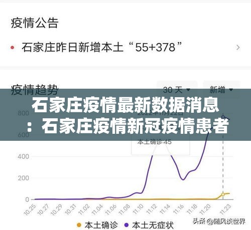 石家庄疫情最新数据消息:石家庄疫情新冠疫情患者症状有哪些 石家庄疫情最新数据消息:石家庄疫情新冠疫情患者症状有哪些