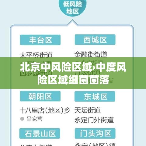 北京中风险区域›中度风险区域细菌菌落 北京中风险区域›中度风险区域细菌菌落