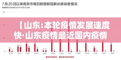 【山东:本轮疫情发展速度快·山东疫情最近国内疫情】