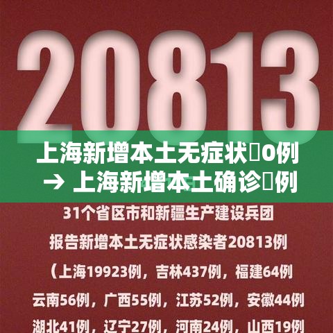 上海新增本土无症状無0例 → 上海新增本土确诊無例无症状壹0例
