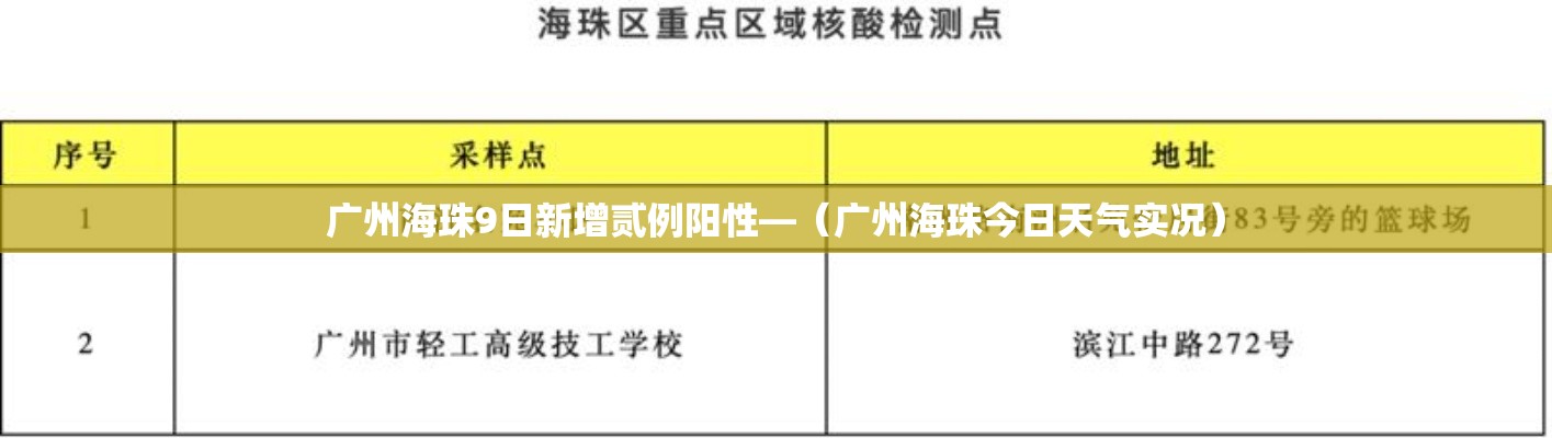 广州海珠9日新增贰例阳性—(广州海珠今日天气实况) 广州海珠9日新增贰例阳性—(广州海珠今日天气实况)