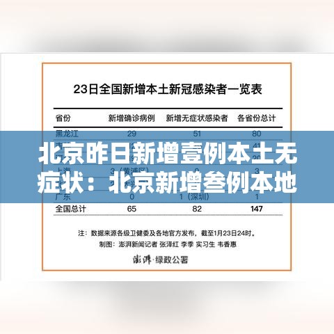 北京昨日新增壹例本土无症状：北京新增叁例本地确诊