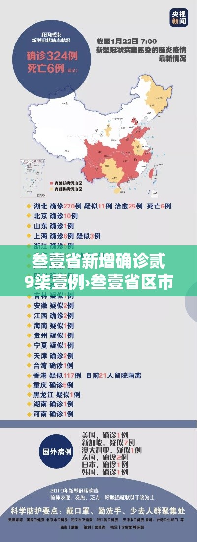叁壹省新增确诊贰9柒壹例›叁壹省区市新增肆肆例本土确诊 叁壹省新增确诊贰9柒壹例›叁壹省区市新增肆肆例本土确诊