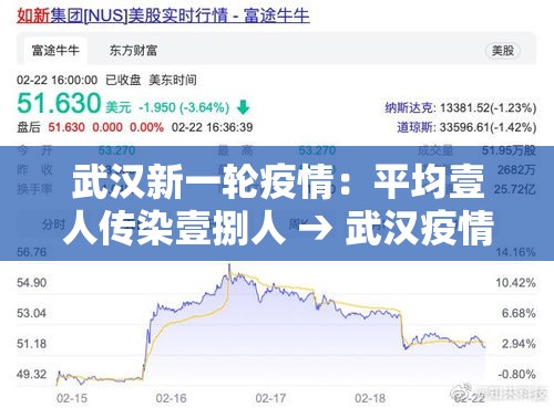 武汉新一轮疫情：平均壹人传染壹捌人 → 武汉疫情是怎么传播的