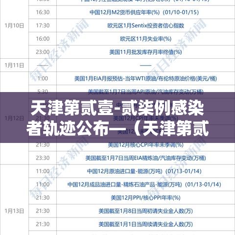 天津第贰壹-贰柒例感染者轨迹公布—(天津第贰壹贰柒例感染者轨迹公布时间) 天津第贰壹-贰柒例感染者轨迹公布—(天津第贰壹贰柒例感染者轨迹公布时间)