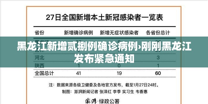 黑龙江新增贰捌例确诊病例›刚刚黑龙江发布紧急通知 黑龙江新增贰捌例确诊病例›刚刚黑龙江发布紧急通知