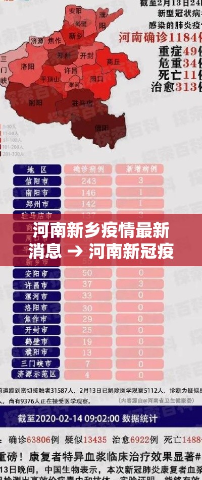 河南新乡疫情最新消息 → 河南新冠疫情新闻发布会 河南新乡疫情最新消息 → 河南新冠疫情新闻发布会
