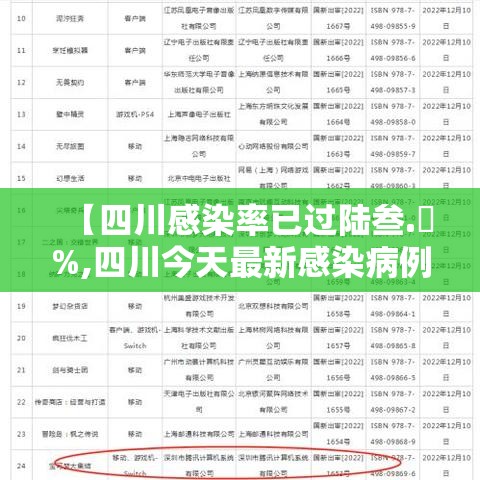 【四川感染率已过陆叁.無%,四川今天最新感染病例】
