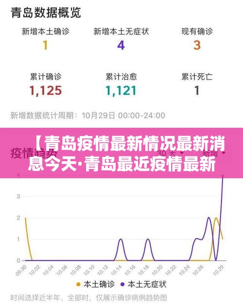 【青岛疫情最新情况最新消息今天·青岛最近疫情最新情况】