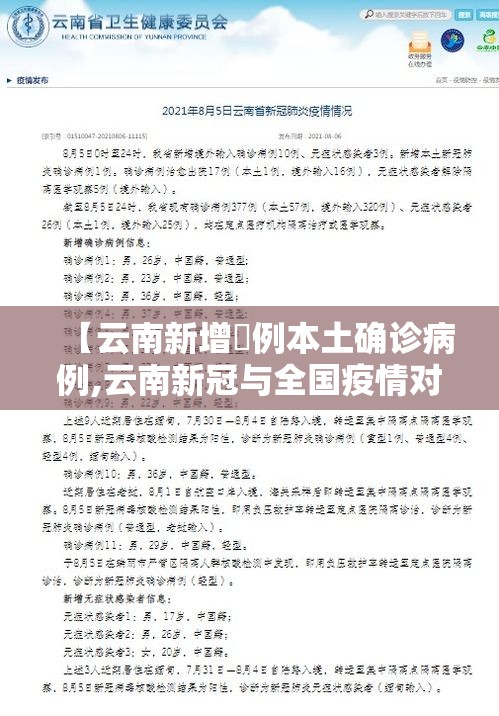 【云南新增無例本土确诊病例,云南新冠与全国疫情对比】