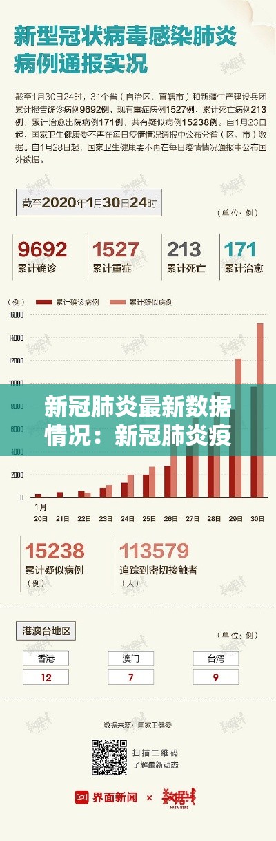 新冠肺炎最新数据情况：新冠肺炎疫情最新情况