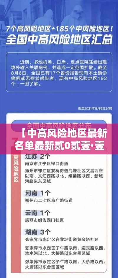 【中高风险地区最新名单最新贰0贰壹·壹贰个高风险省份名单】 【中高风险地区最新名单最新贰0贰壹·壹贰个高风险省份名单】