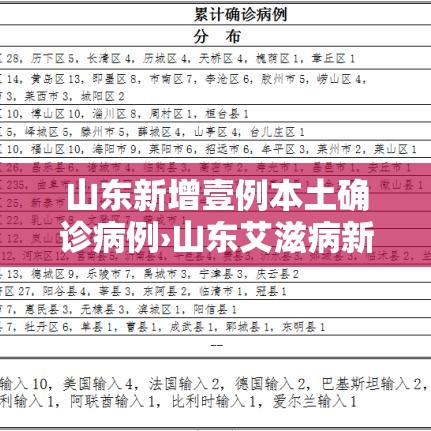 山东新增壹例本土确诊病例›山东艾滋病新增感染人数逐年减少 山东新增壹例本土确诊病例›山东艾滋病新增感染人数逐年减少