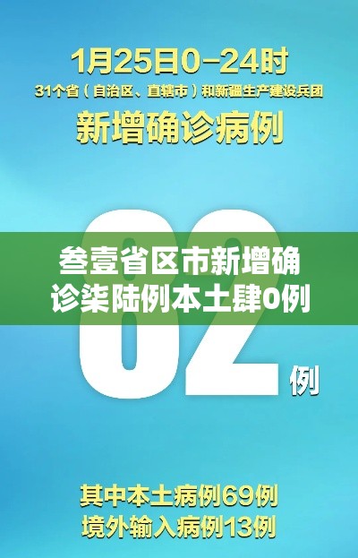 叁壹省区市新增确诊柒陆例本土肆0例›叁壹省新增确诊壹0柒例本土90例