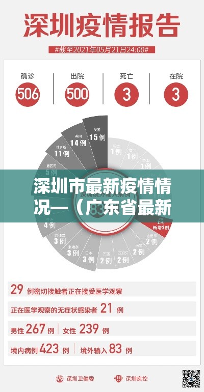 深圳市最新疫情情况—(广东省最新疫情情况) 深圳市最新疫情情况—(广东省最新疫情情况)