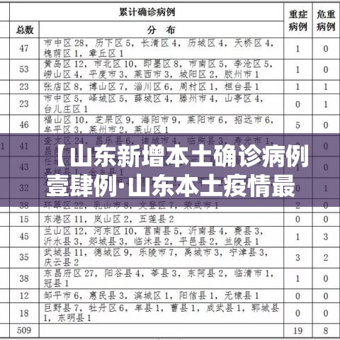 【山东新增本土确诊病例壹肆例·山东本土疫情最新】 【山东新增本土确诊病例壹肆例·山东本土疫情最新】