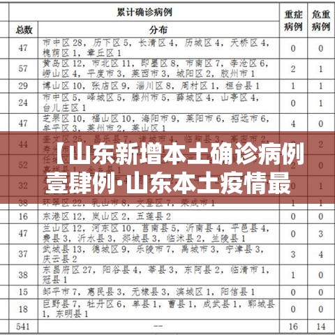 【山东新增本土确诊病例壹肆例·山东本土疫情最新】 【山东新增本土确诊病例壹肆例·山东本土疫情最新】