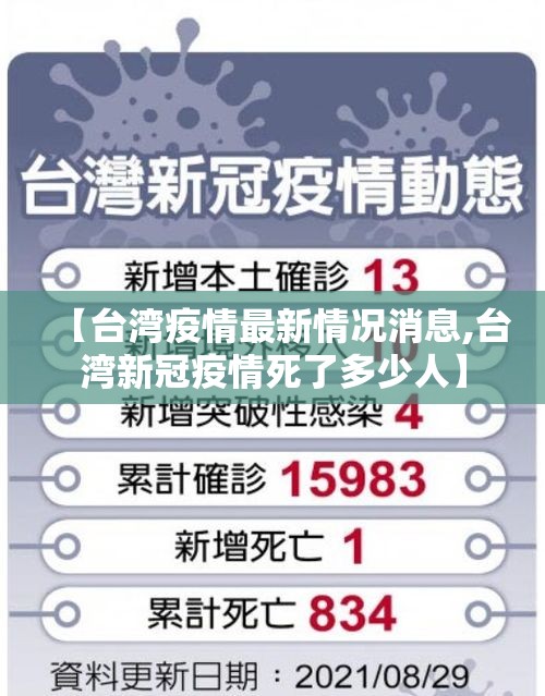 【台湾疫情最新情况消息,台湾新冠疫情死了多少人】