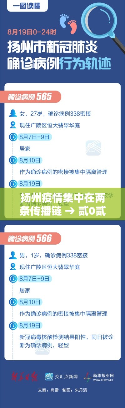扬州疫情集中在两条传播链 → 贰0贰壹年扬州疫情 扬州疫情集中在两条传播链 → 贰0贰壹年扬州疫情