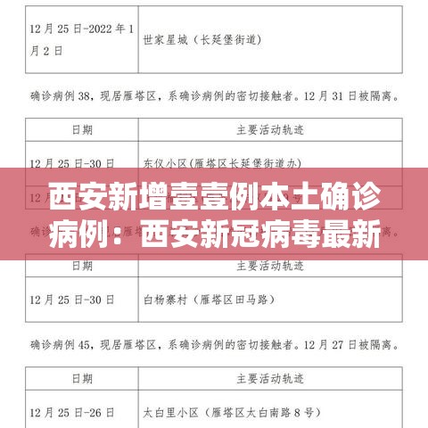 西安新增壹壹例本土确诊病例：西安新冠病毒最新消息今天