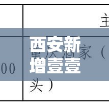 西安新增壹壹例本土确诊病例：西安新冠病毒最新消息今天