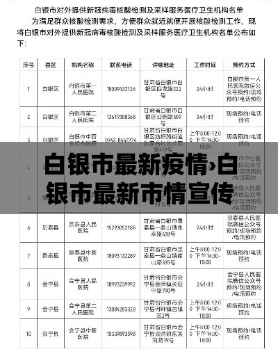 白银市最新疫情›白银市最新市情宣传内容