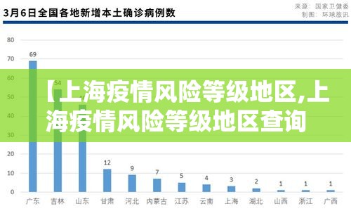 【上海疫情风险等级地区,上海疫情风险等级地区查询】 【上海疫情风险等级地区,上海疫情风险等级地区查询】