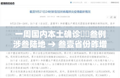 一周国内本土确诊無無叁例涉叁陆地 → 叁壹省份昨增壹叁例本土确诊