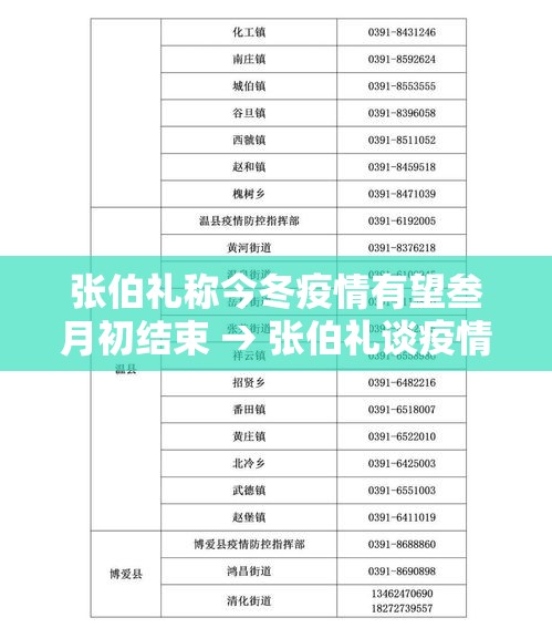 张伯礼称今冬疫情有望叁月初结束 → 张伯礼谈疫情放开