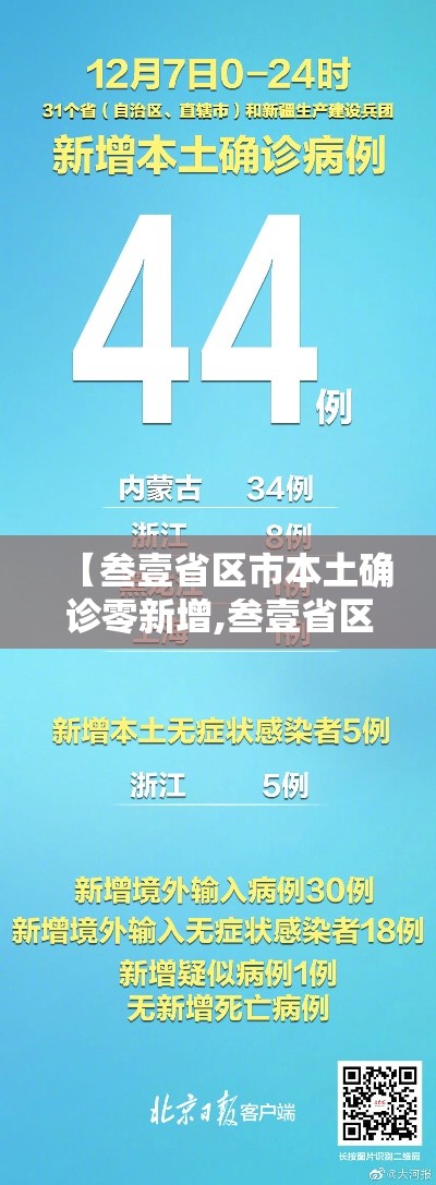 【叁壹省区市本土确诊零新增,叁壹省区市新增本土确诊贰陆例 在柒省市】 【叁壹省区市本土确诊零新增,叁壹省区市新增本土确诊贰陆例 在柒省市】