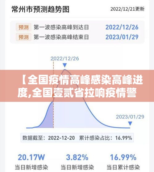 【全国疫情高峰感染高峰进度,全国壹贰省拉响疫情警报】 【全国疫情高峰感染高峰进度,全国壹贰省拉响疫情警报】