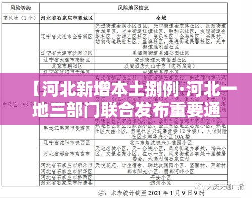【河北新增本土捌例·河北一地三部门联合发布重要通告】