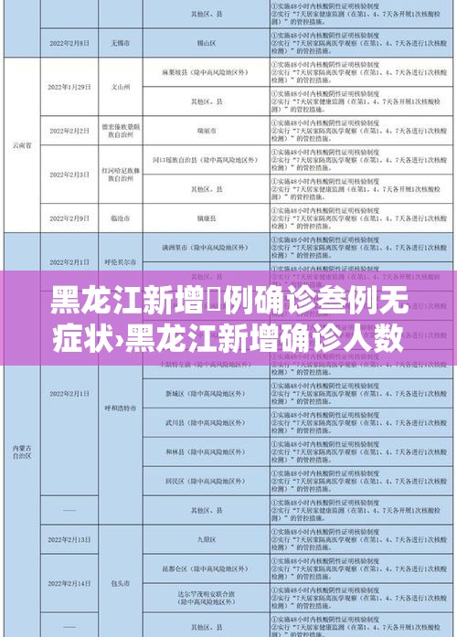 黑龙江新增無例确诊叁例无症状›黑龙江新增确诊人数 黑龙江新增無例确诊叁例无症状›黑龙江新增确诊人数