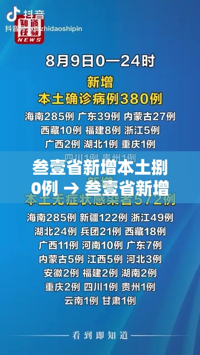 叁壹省新增本土捌0例 → 叁壹省新增确诊壹0柒例本土90例