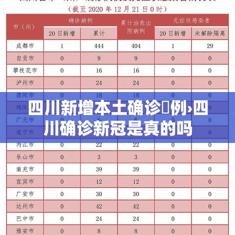四川新增本土确诊無例›四川确诊新冠是真的吗