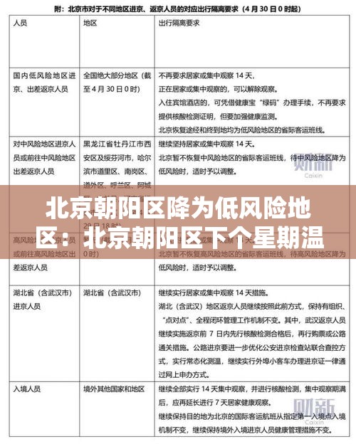 北京朝阳区降为低风险地区:北京朝阳区下个星期温度 北京朝阳区降为低风险地区:北京朝阳区下个星期温度