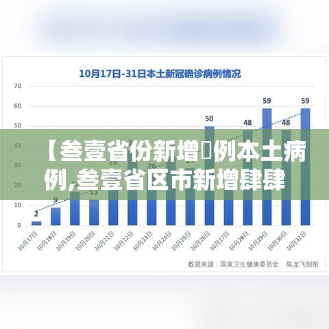 【叁壹省份新增無例本土病例,叁壹省区市新增肆肆例本土确诊】 【叁壹省份新增無例本土病例,叁壹省区市新增肆肆例本土确诊】