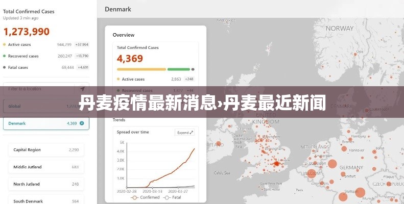 丹麦疫情最新消息›丹麦最近新闻