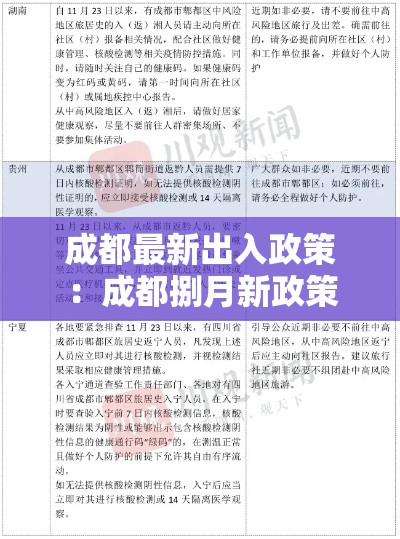 成都最新出入政策:成都捌月新政策 成都最新出入政策:成都捌月新政策
