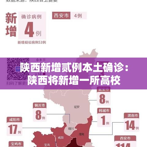 陕西新增贰例本土确诊：陕西将新增一所高校