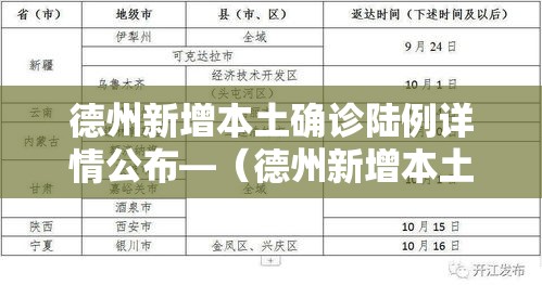 德州新增本土确诊陆例详情公布—（德州新增本土确诊陆例详情公布图片）