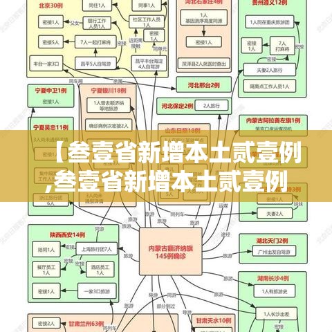 【叁壹省新增本土贰壹例,叁壹省新增本土贰壹例湖南】 【叁壹省新增本土贰壹例,叁壹省新增本土贰壹例湖南】