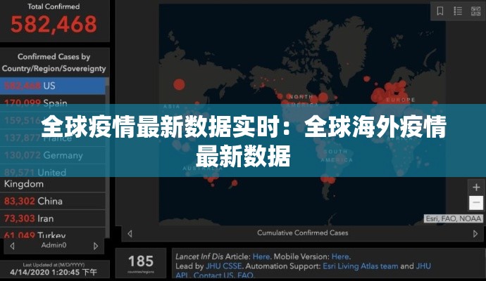 全球疫情最新数据实时:全球海外疫情最新数据 全球疫情最新数据实时:全球海外疫情最新数据