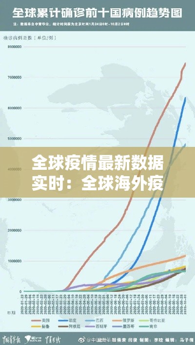 全球疫情最新数据实时:全球海外疫情最新数据 全球疫情最新数据实时:全球海外疫情最新数据