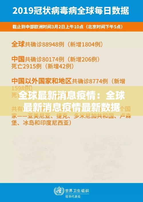 全球最新消息疫情:全球最新消息疫情最新数据 全球最新消息疫情:全球最新消息疫情最新数据