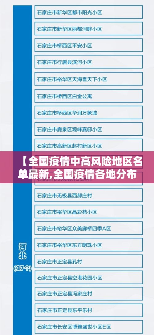 【全国疫情中高风险地区名单最新,全国疫情各地分布图最新】 【全国疫情中高风险地区名单最新,全国疫情各地分布图最新】