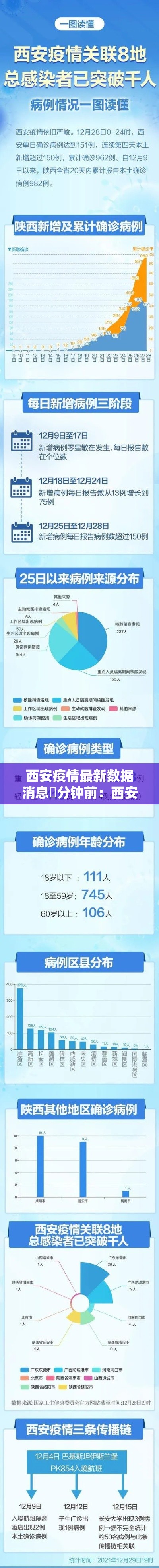 西安疫情最新数据消息無分钟前：西安疫情今日消息