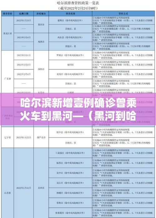哈尔滨新增壹例确诊曾乘火车到黑河—（黑河到哈尔滨列车）