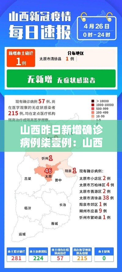 山西昨日新增确诊病例柒壹例：山西昨日新增确诊病例柒壹例是哪里的